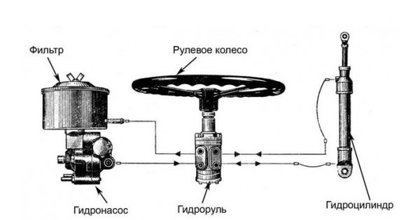 Схема подключения Насоса дозатора МРГ-160
