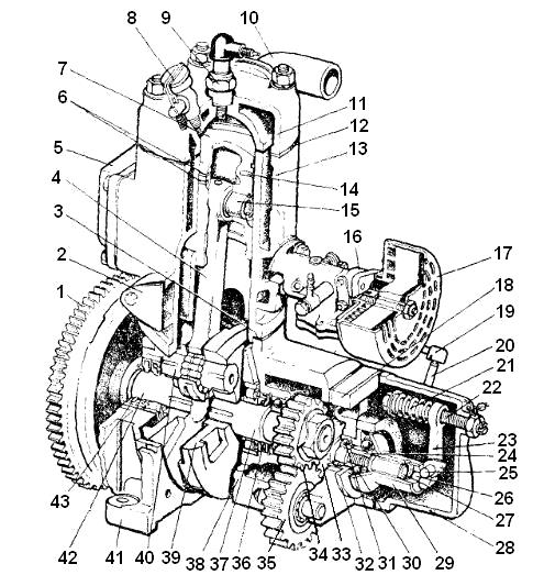 Пусковий двигун ПД-10 (МТЗ, ЮМЗ, ДТ-75)
