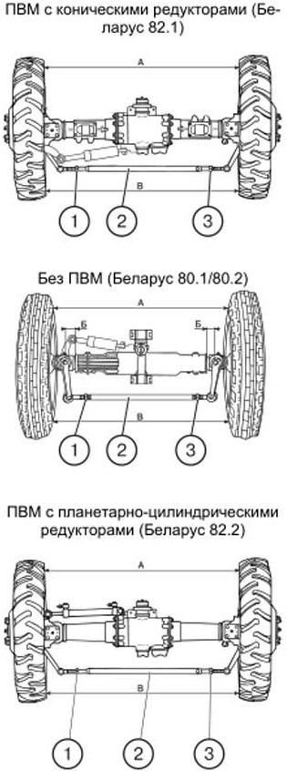 Регулировка схождения передних колес (тракторы с ГОРУ МТЗ-82)