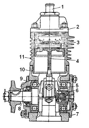 Будова повітряного компресора ЮМЗ-6 (ПАЗ-3205, Богдан, ГАЗ-66)