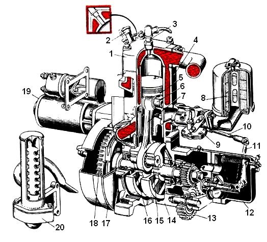 Устройство пускового двигателя ПД-10 (МТЗ, ЮМЗ, Нива, ДТ-75)
