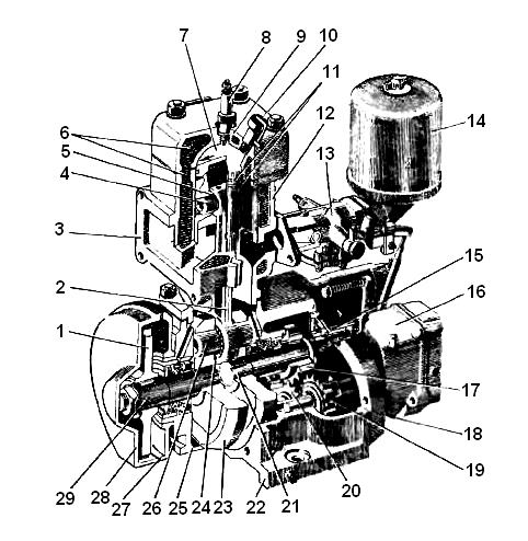 Будова пускового двигуна П-350 (Т-150, СМД-60)