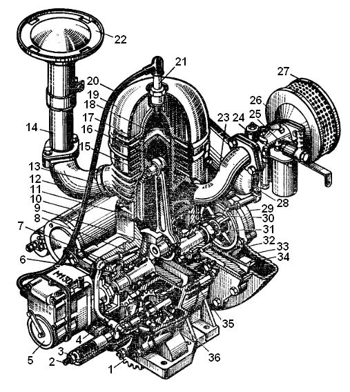 Будова пускового двигуна ПД-8 (Т-40, Д-144)