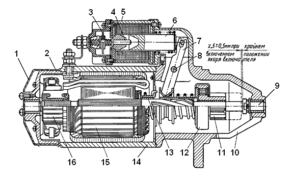 Будова стартера Т-16, Т-25