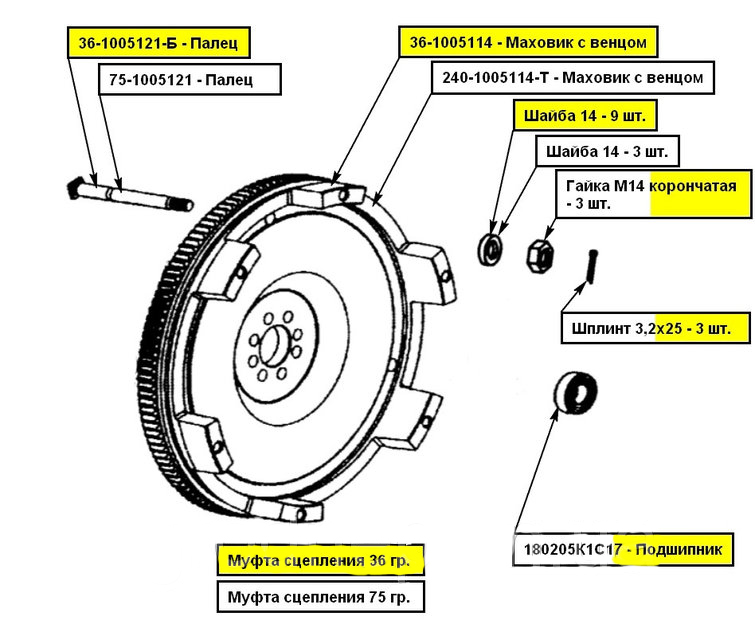 Схема маховика для двигателя Д-240 на трактор ЮМЗ
